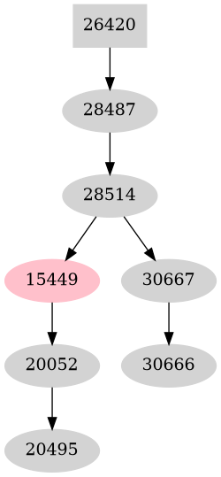 Dependency graph
