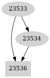 Dependency graph