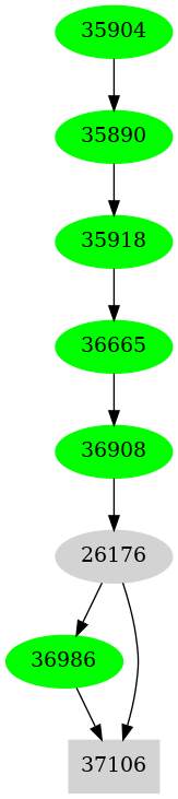 Dependency graph