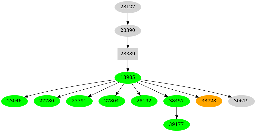 Dependency graph