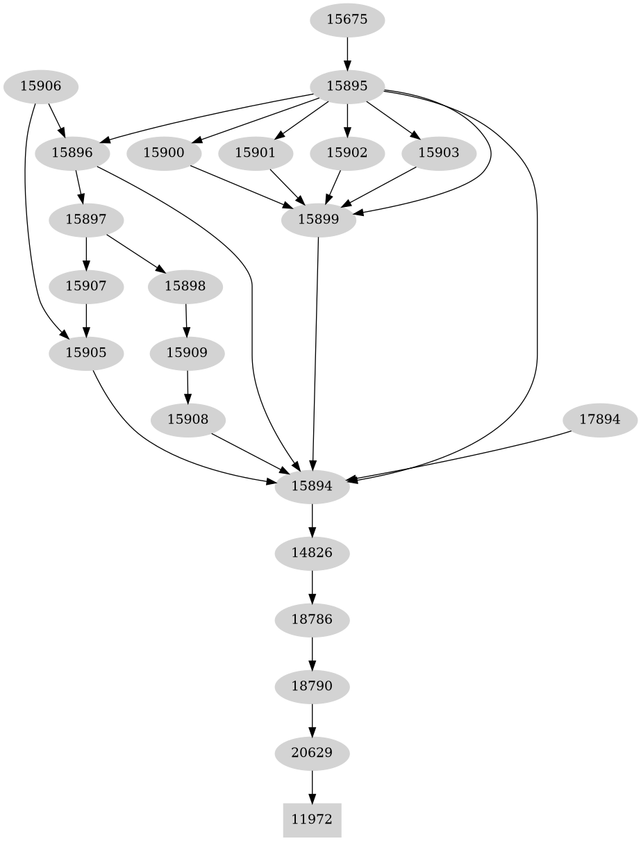 Dependency graph