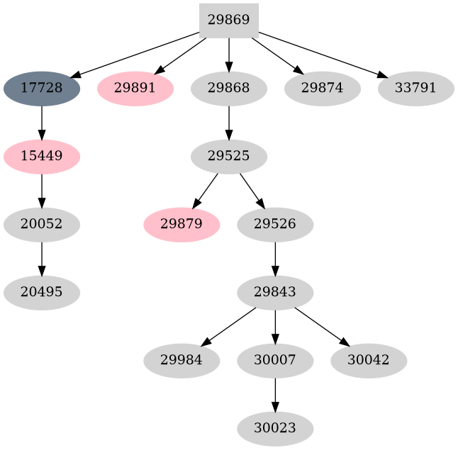 Dependency graph