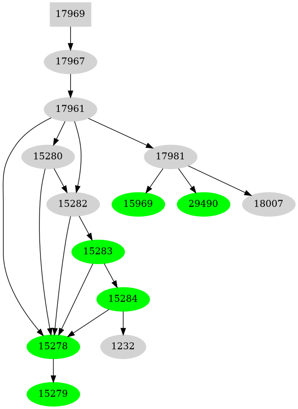 Dependency graph