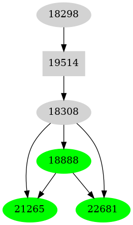 Dependency graph