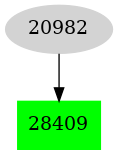 Dependency graph