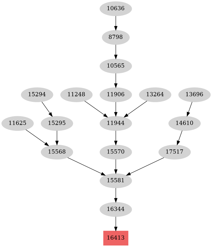 Dependency graph