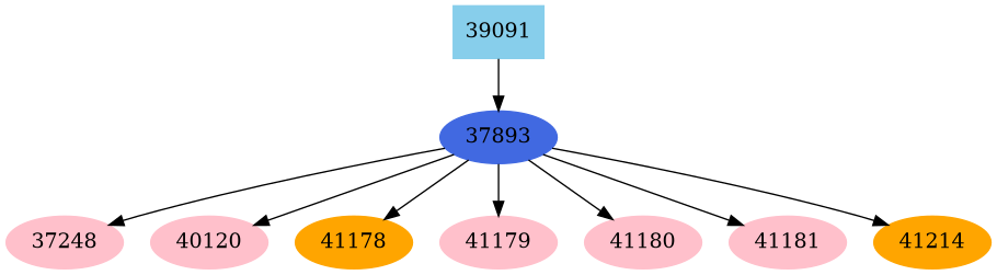 Dependency graph