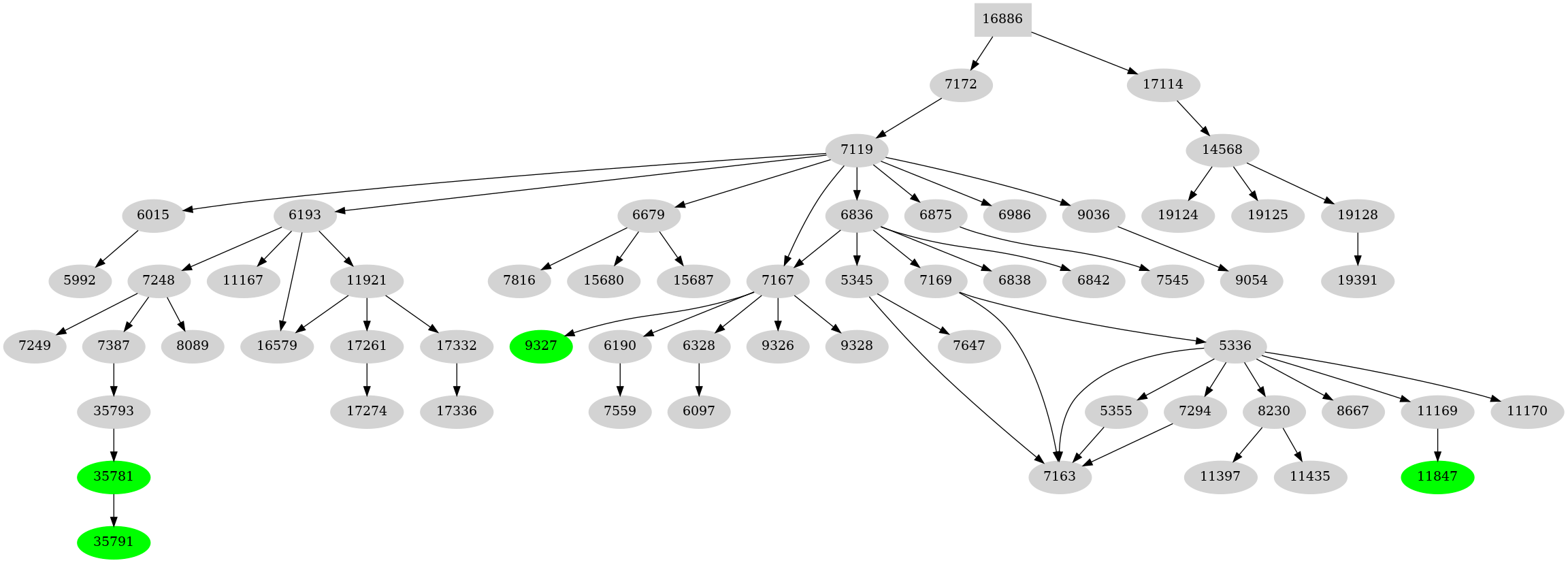 Dependency graph