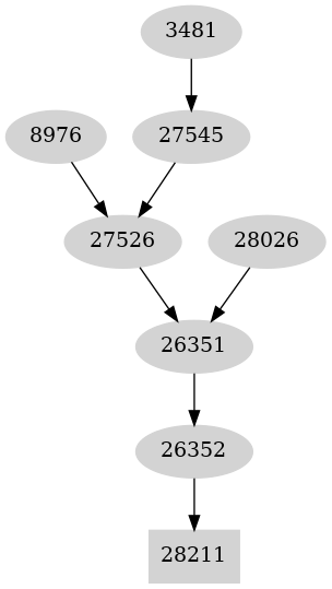 Dependency graph