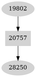 Dependency graph