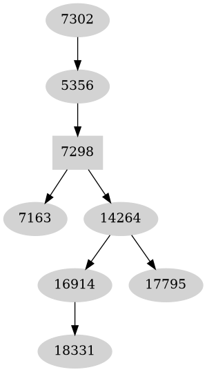 Dependency graph