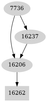 Dependency graph