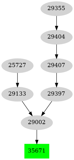 Dependency graph
