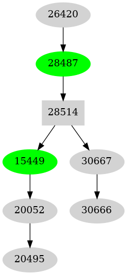 Dependency graph