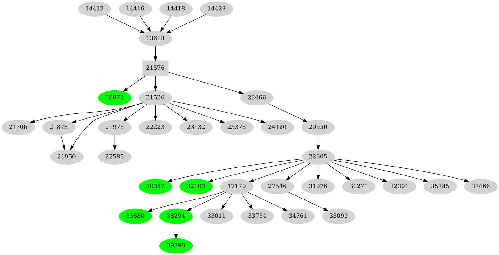 Dependency graph