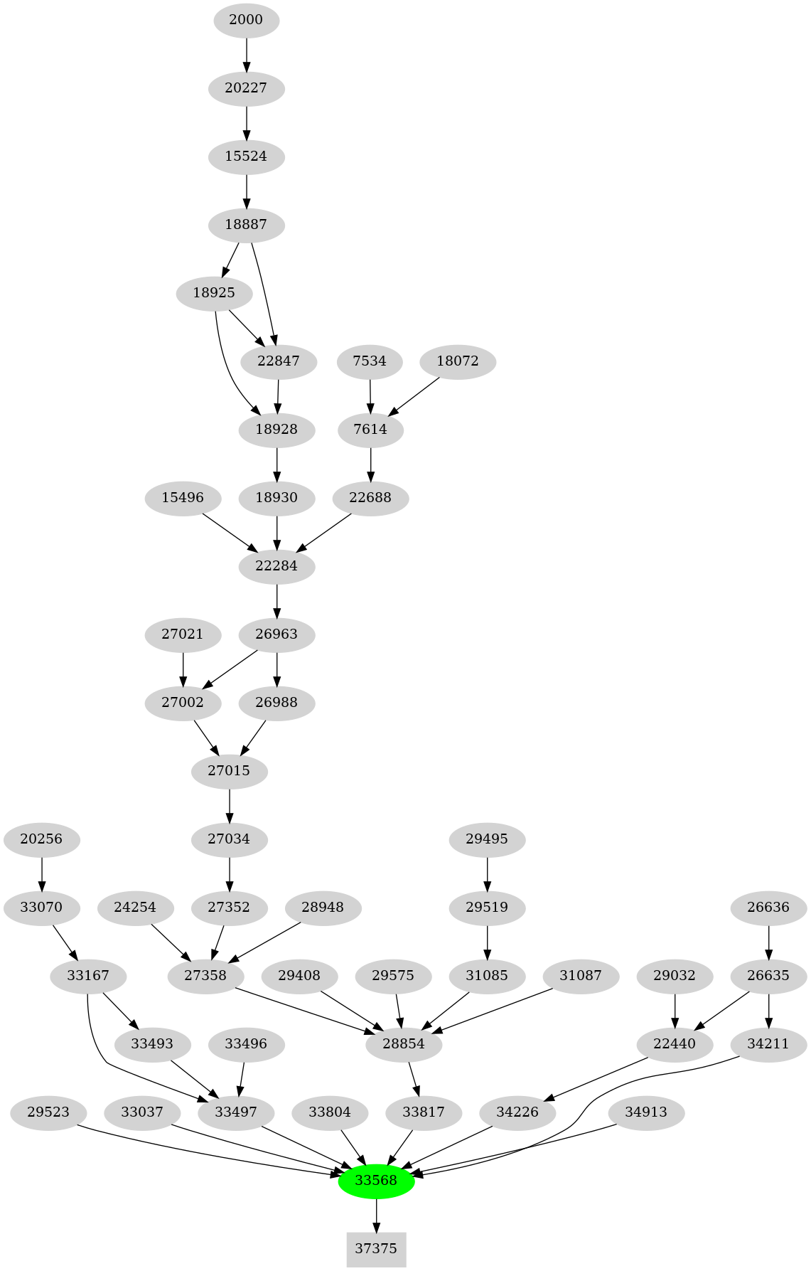 Dependency graph