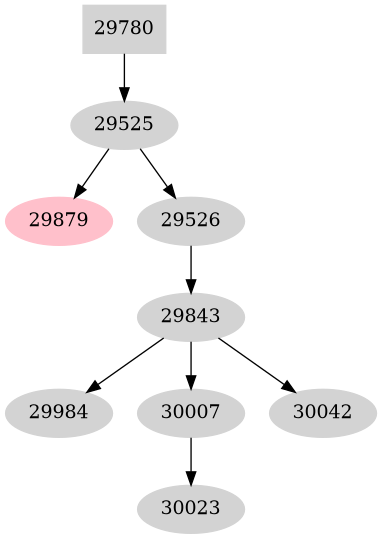 Dependency graph