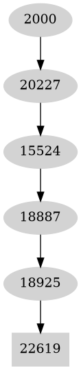 Dependency graph