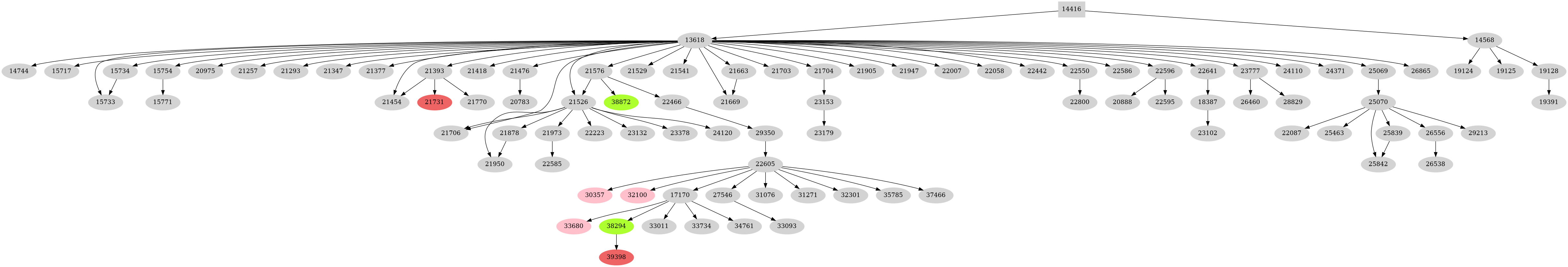 Dependency graph