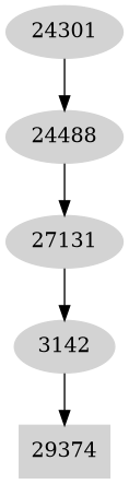 Dependency graph