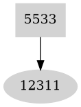 Dependency graph