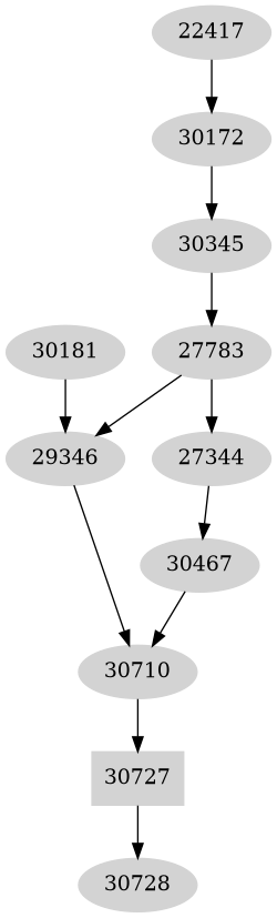 Dependency graph