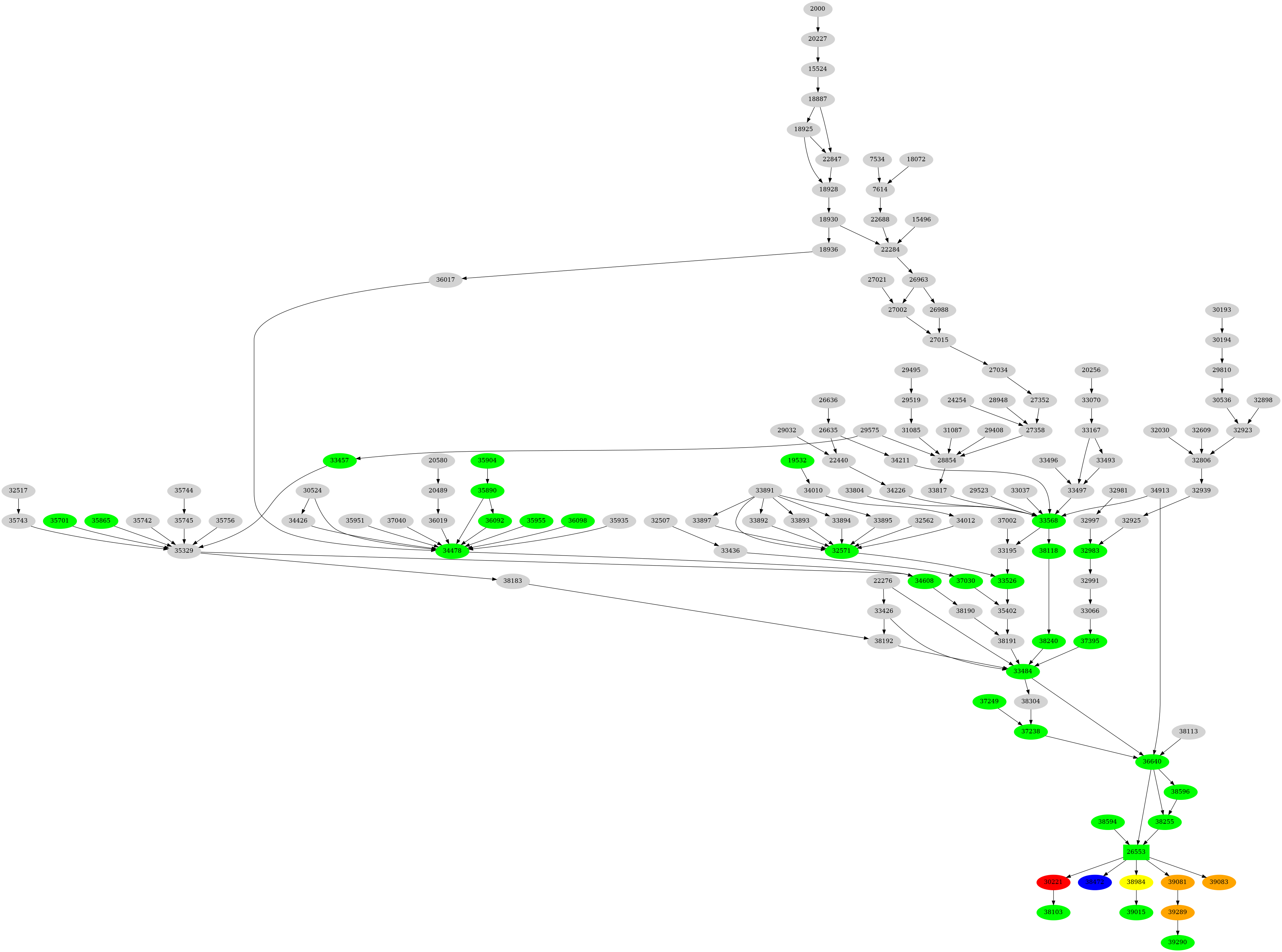 Dependency graph