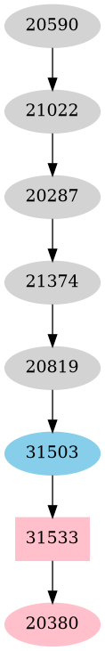 Dependency graph