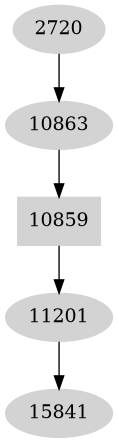 Dependency graph