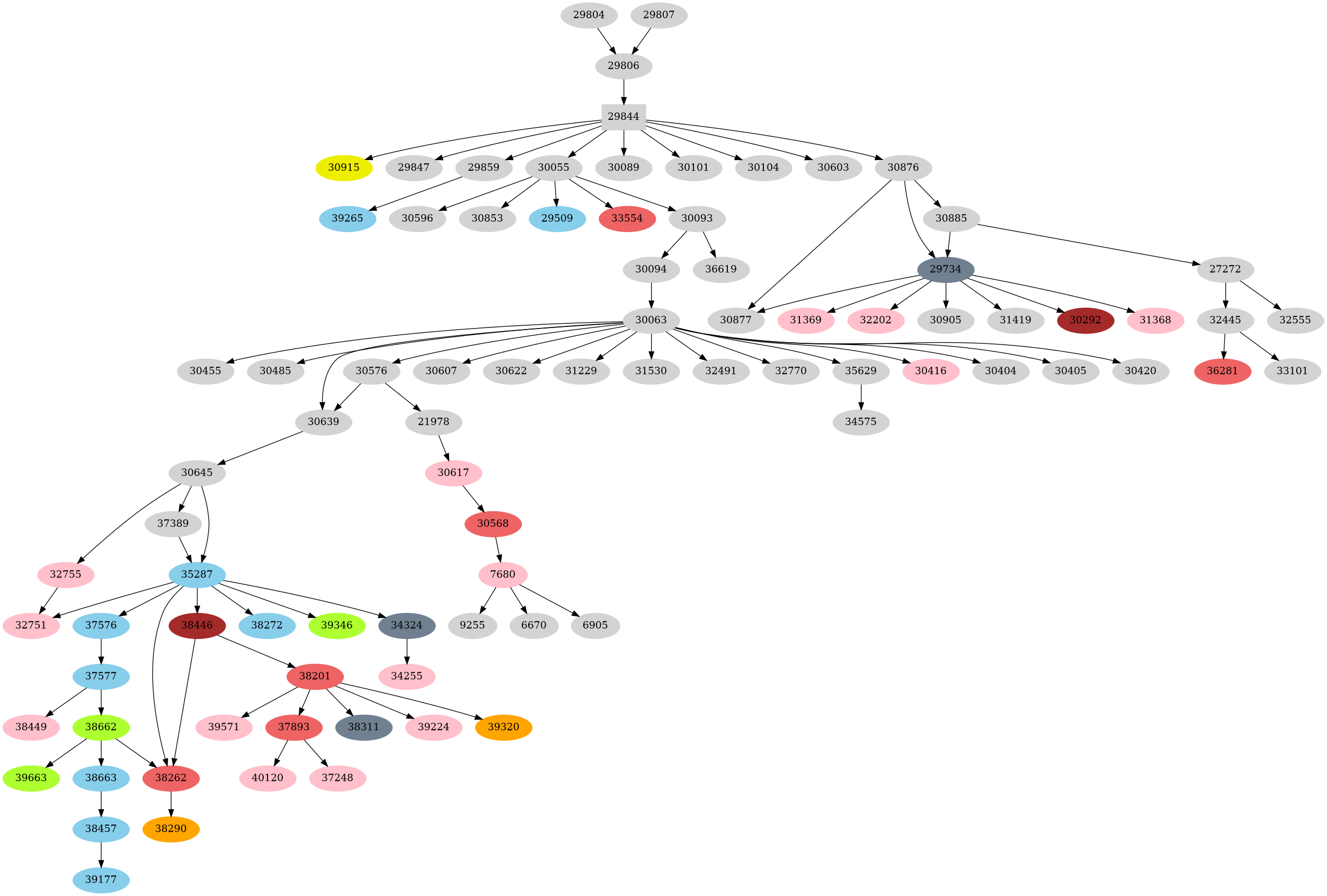 Dependency graph