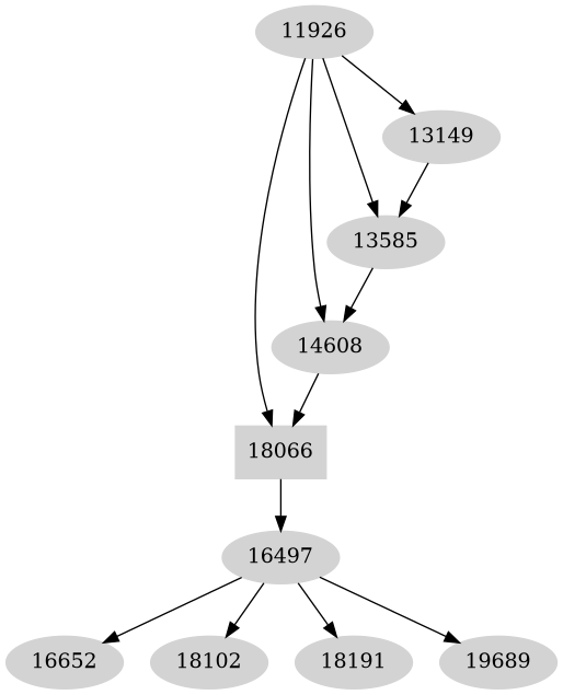 Dependency graph
