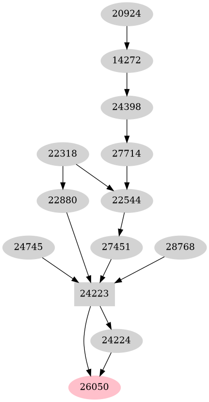 Dependency graph