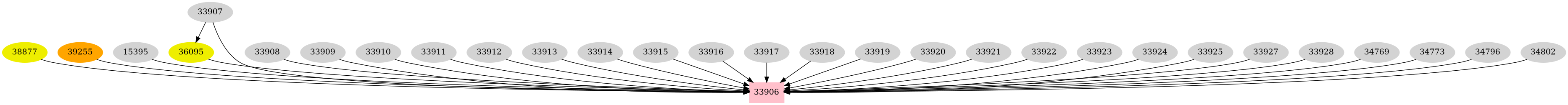 Dependency graph