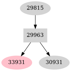 Dependency graph