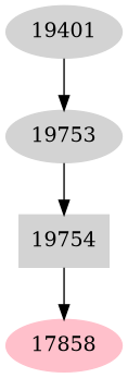 Dependency graph