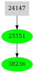 Dependency graph