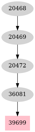 Dependency graph