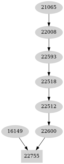 Dependency graph