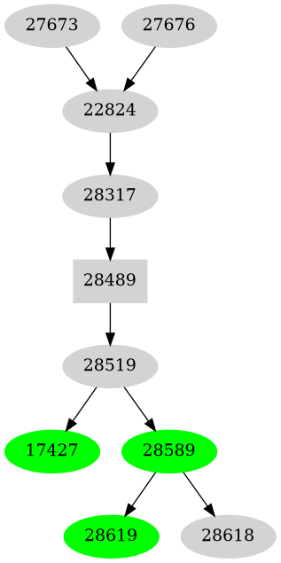 Dependency graph