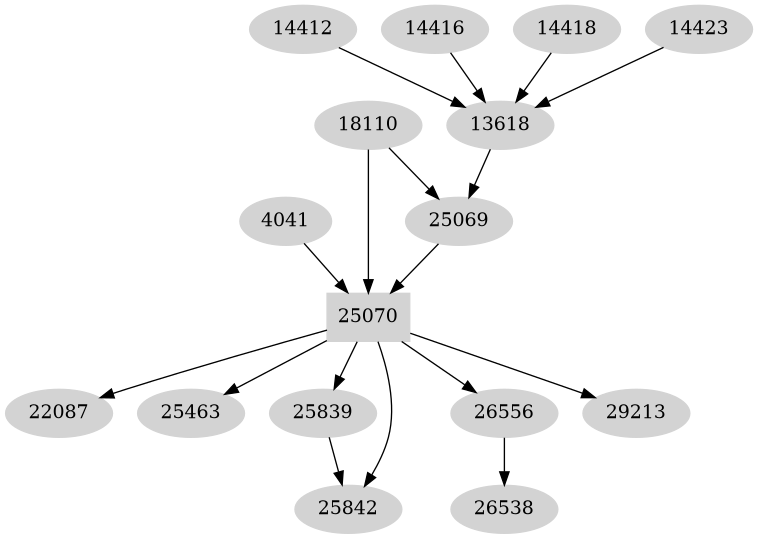 Dependency graph