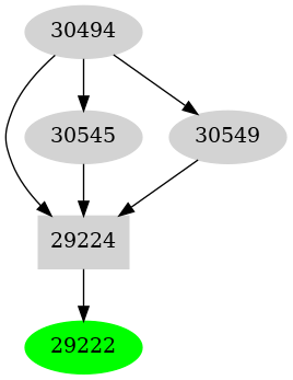 Dependency graph