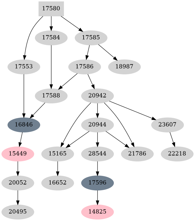 Dependency graph