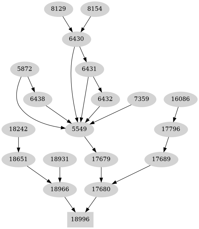 Dependency graph