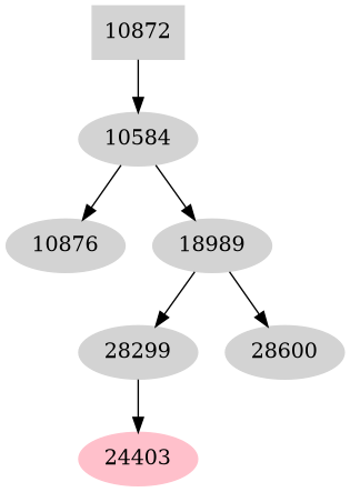 Dependency graph