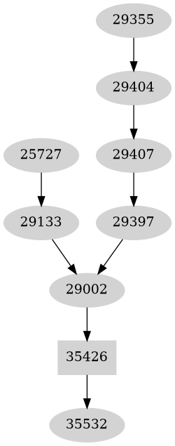 Dependency graph