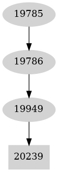 Dependency graph