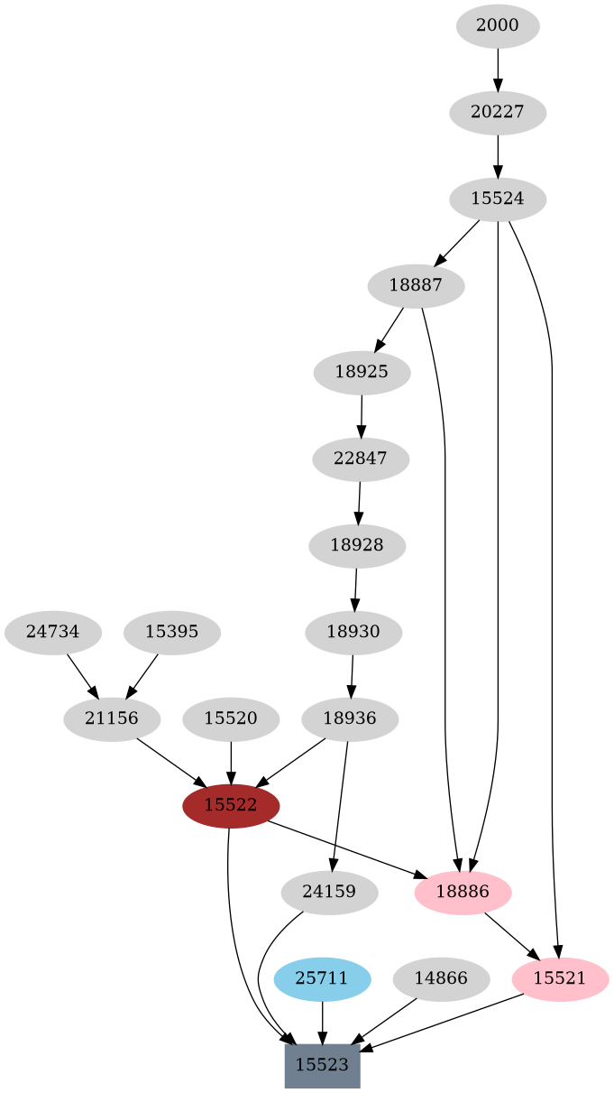 Dependency graph