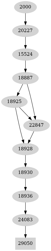 Dependency graph