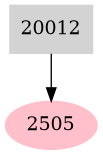 Dependency graph