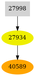 Dependency graph